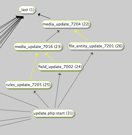 update dependencies graph